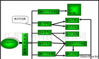 Graphinfo多維信息集成系統(tǒng) 電廠軟件與信息系統(tǒng)集成服務的創(chuàng)新解決方案