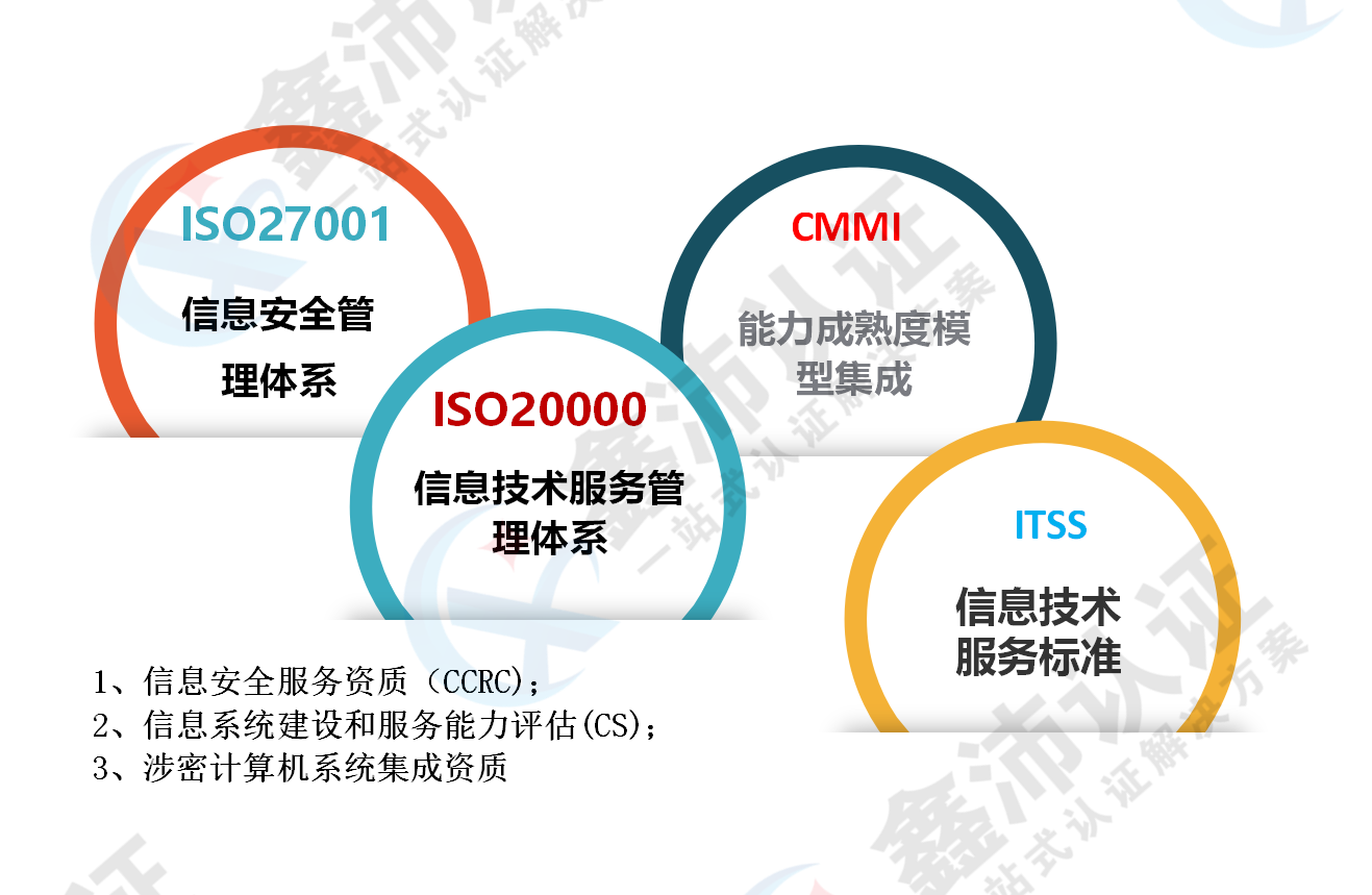 軟件系統(tǒng)集成企業(yè)如何通過(guò)ISO27001與ISO20000認(rèn)證提升信息系統(tǒng)集成服務(wù)能力