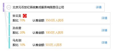 創(chuàng)新發(fā)展，集成未來(lái)——北京元石世紀(jì)系統(tǒng)集成服務(wù)有限責(zé)任公司發(fā)展綜述